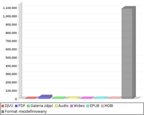 stat chart2